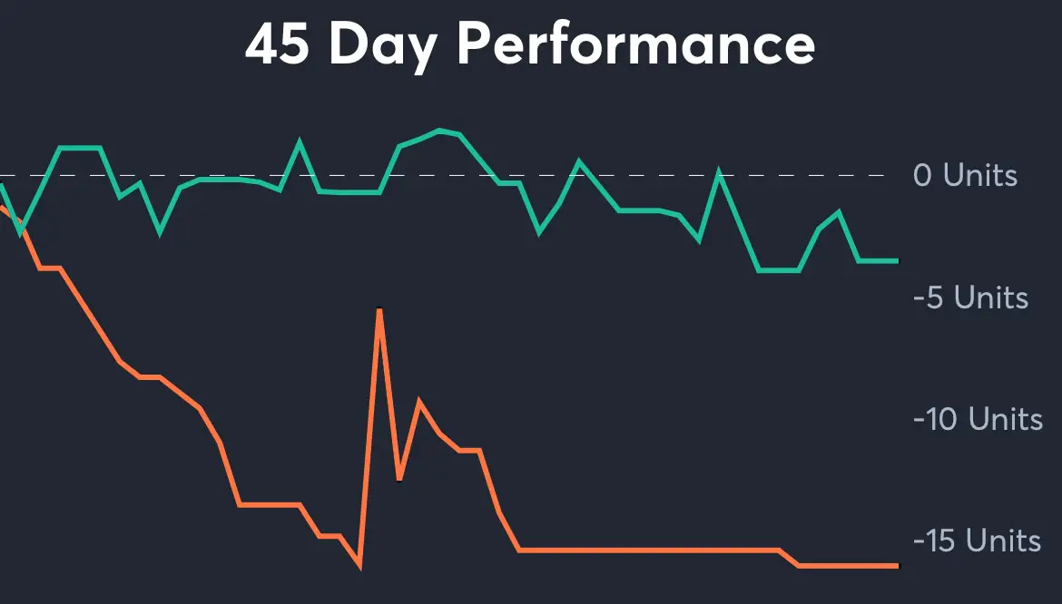 49ers vs Seahawks - 45 Day Performance