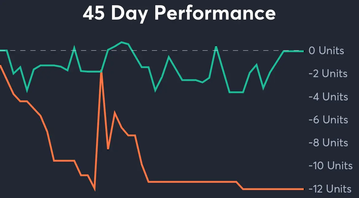 Bills vs Jets - 45 Day Performance