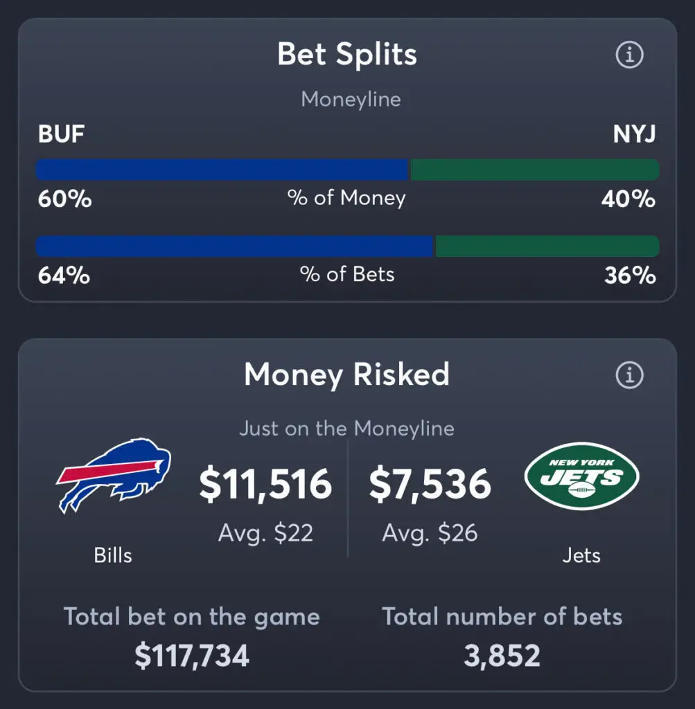 Bills vs Jets - Moneyline