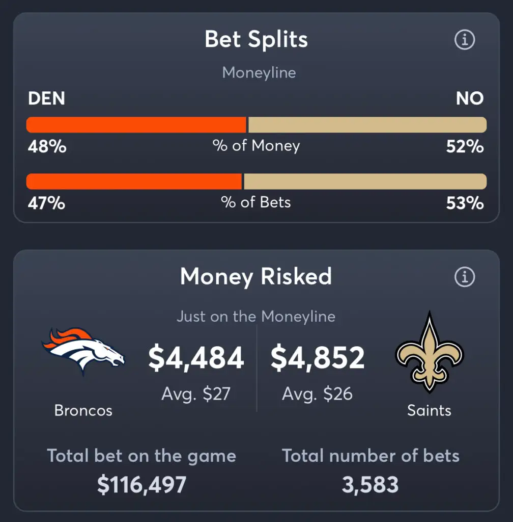 Broncos vs Saints - Moneyline