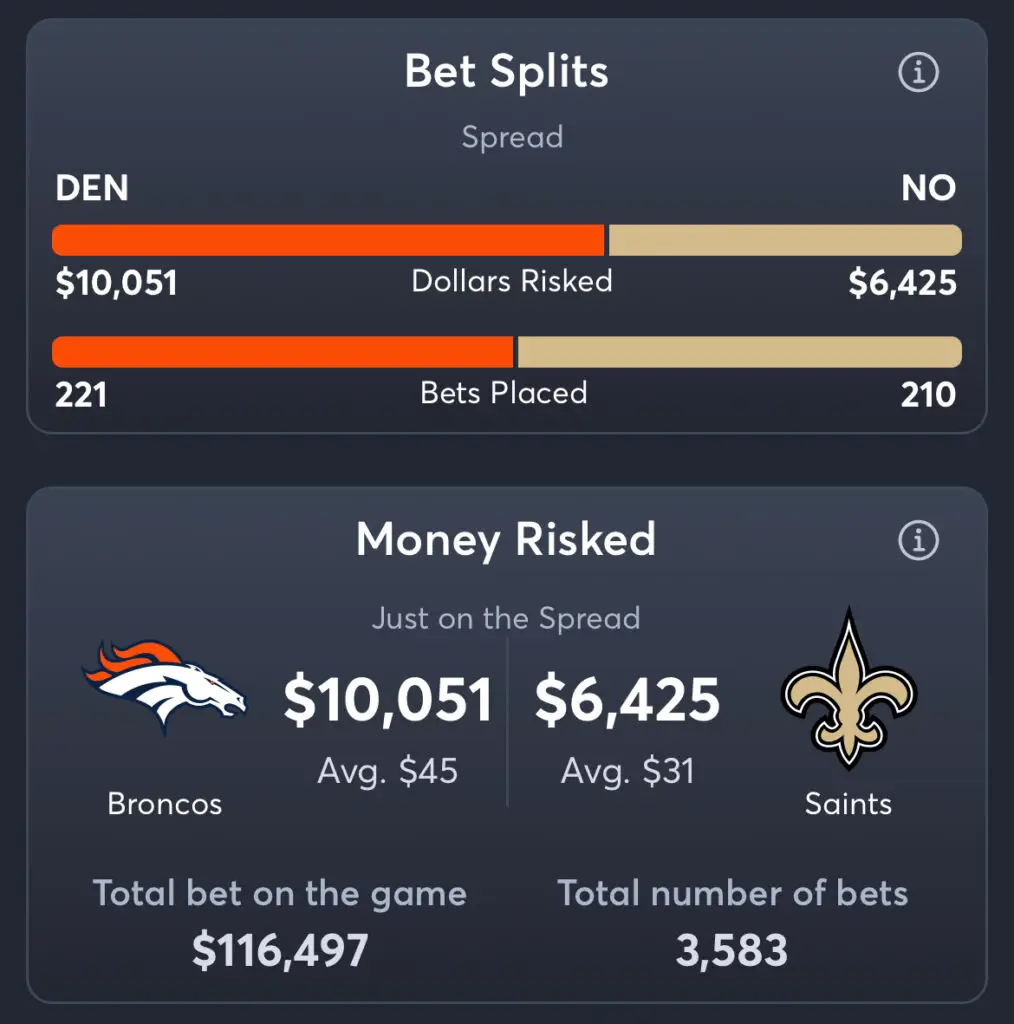 Broncos vs Saints - Spread