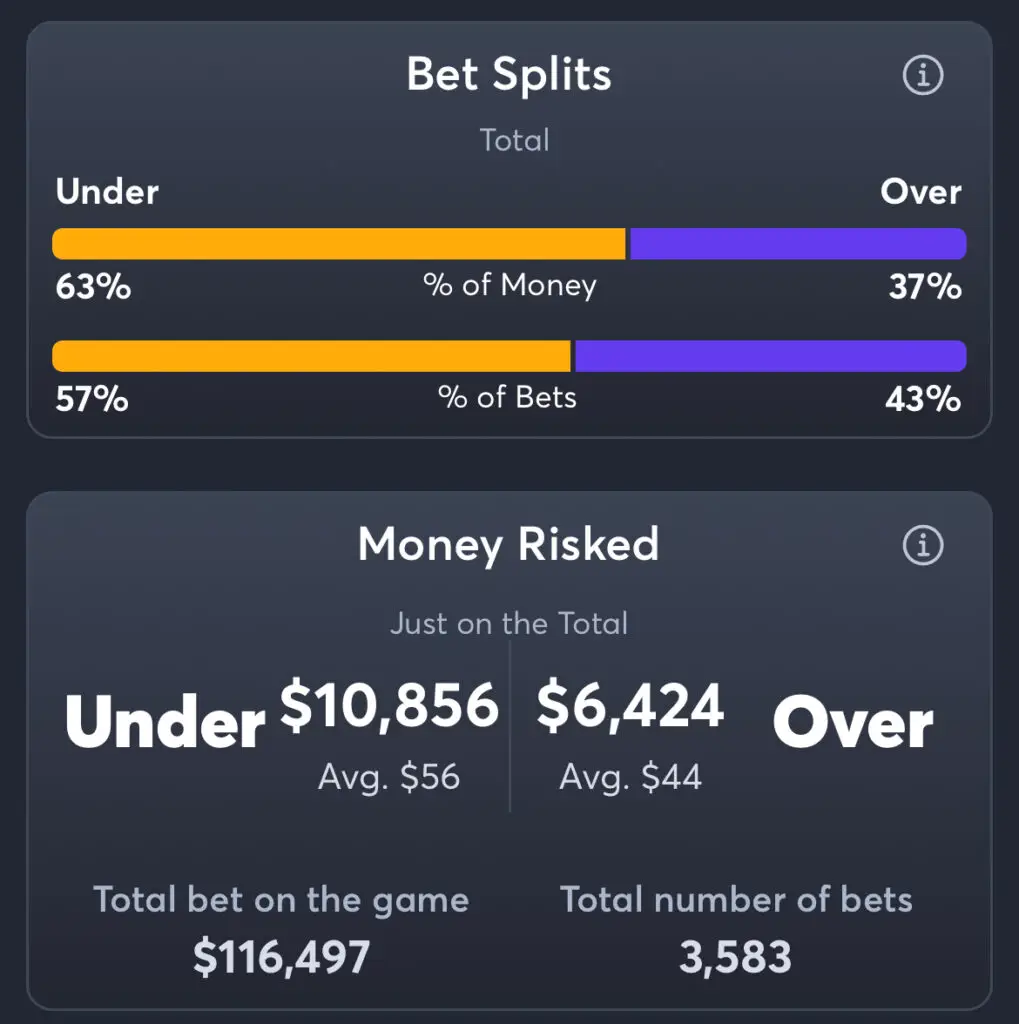 Broncos vs Saints - Total