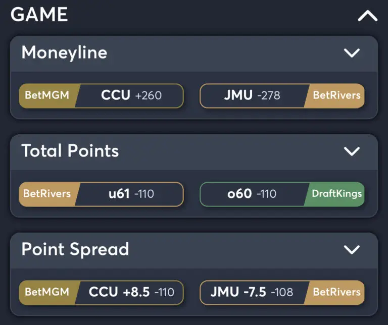 Coastal Carolina vs JMU - Best Odds