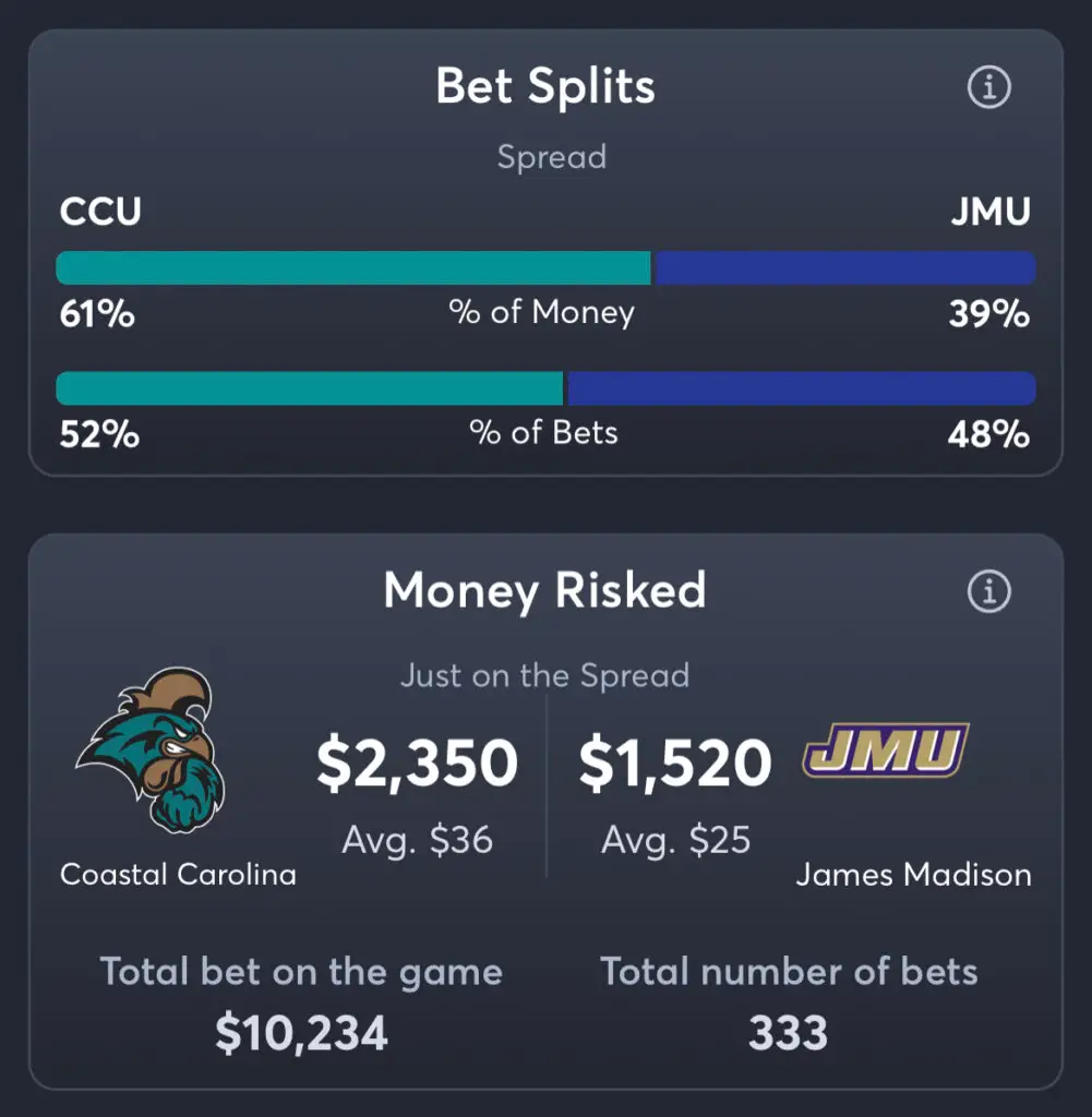 Coastal Carolina vs JMU - Spread