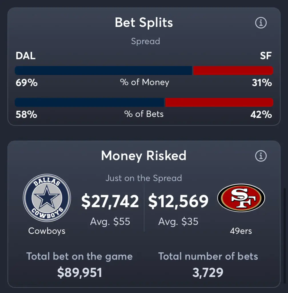 Cowboys vs 49ers - Spread