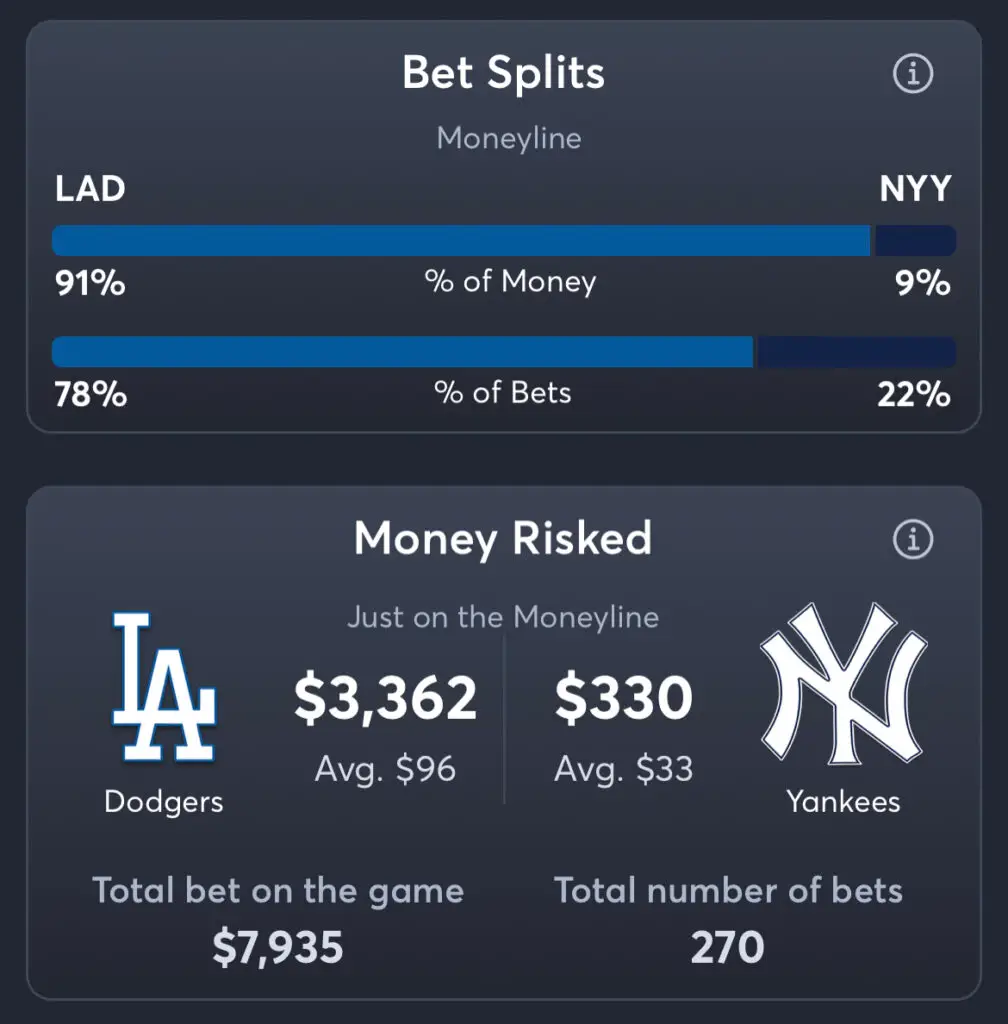 Dodgers vs Yankees - Moneyline