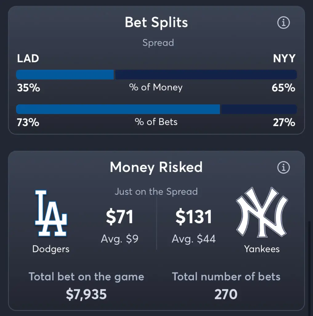 Dodgers vs Yankees - Spread