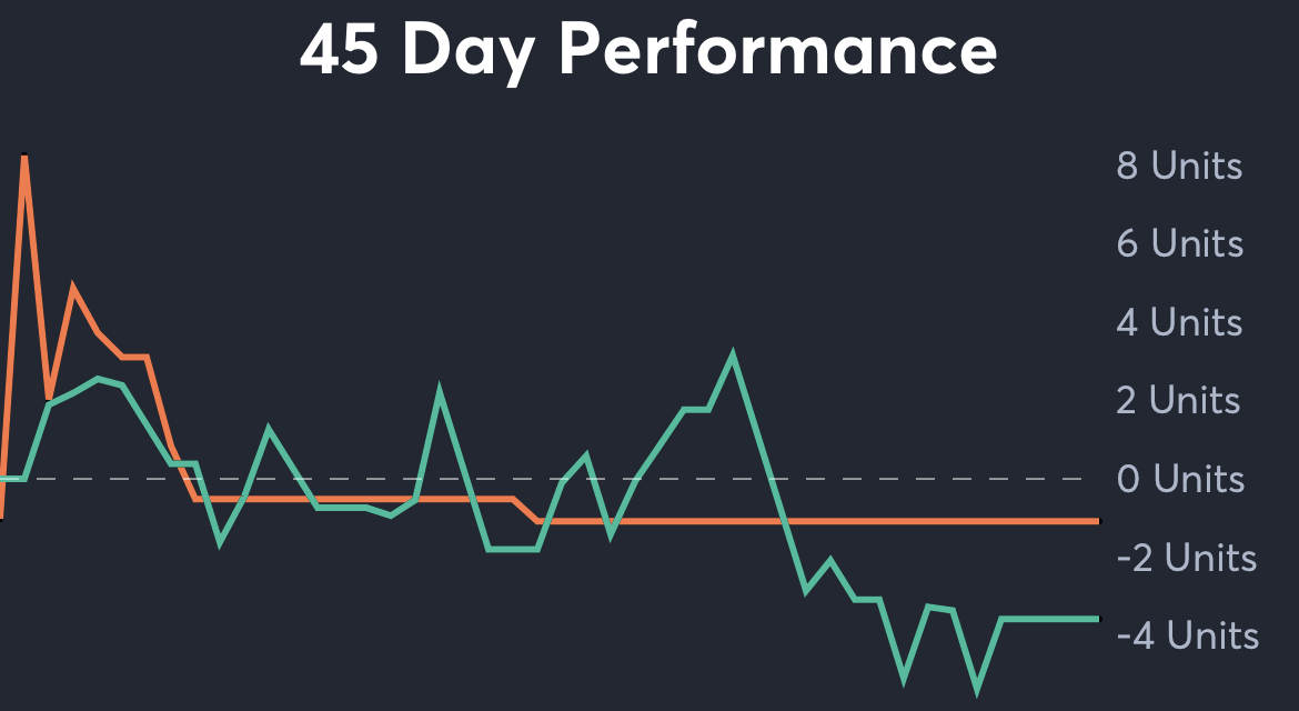 Giants vs Steelers - 45 Day Performance