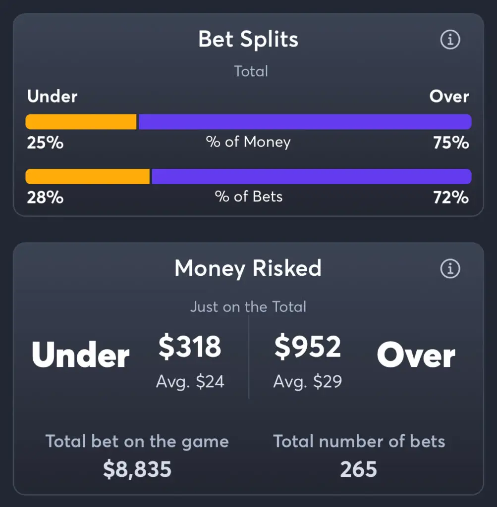 Guardians vs Tigers - Total