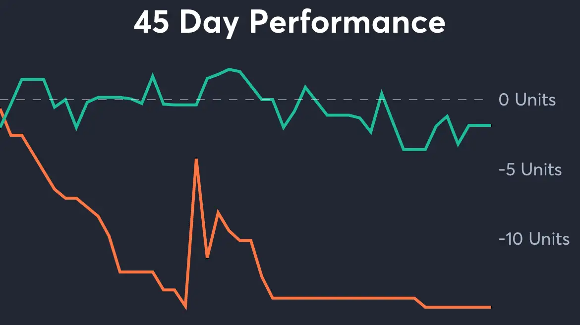 Jaguars vs Bears - 45 Day Performance