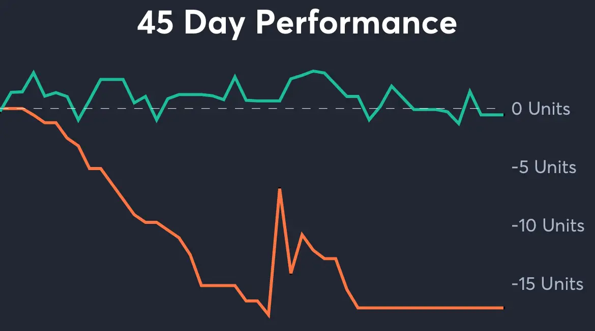 Jets vs Vikings - 45 Day Performance