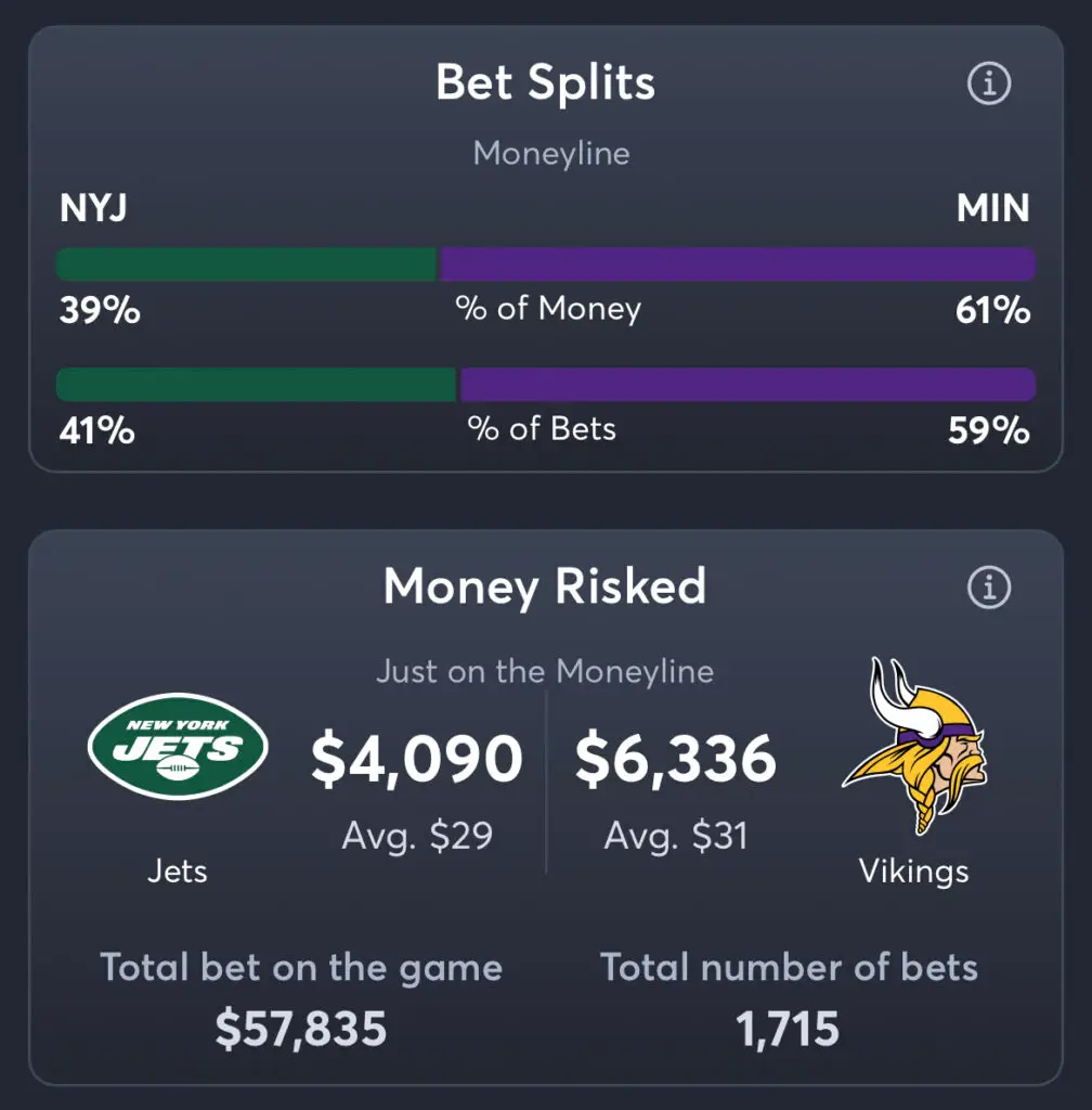 Jets vs Vikings - Moneyline