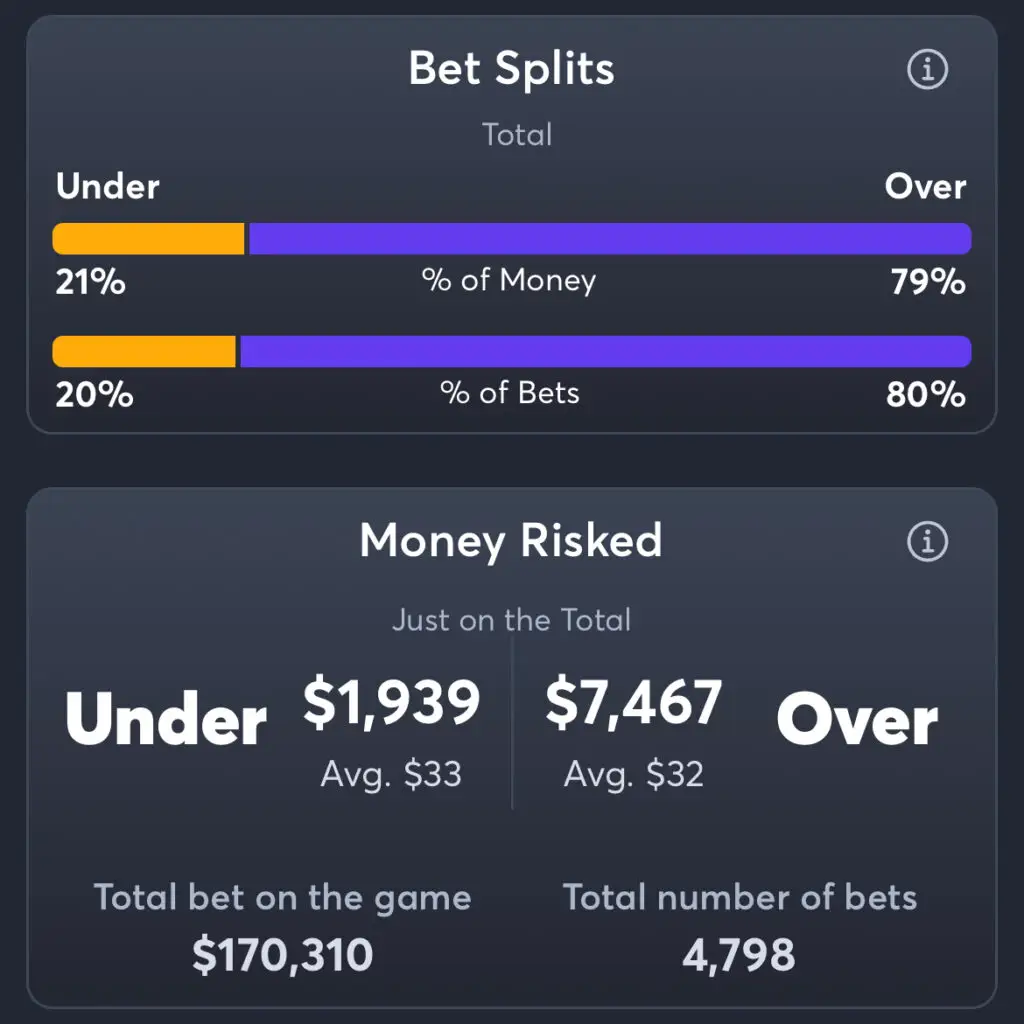 Panthers vs Commanders - Total