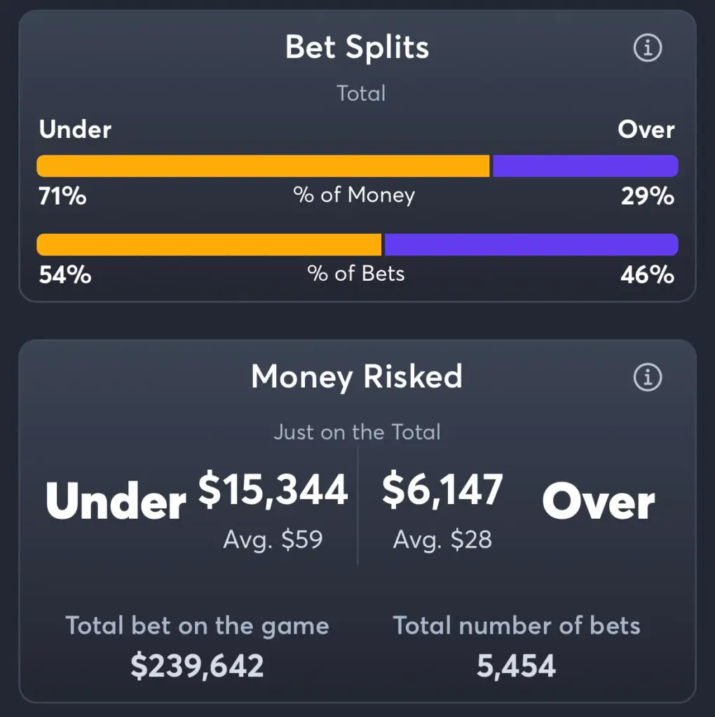 Saints vs Chiefs - Total