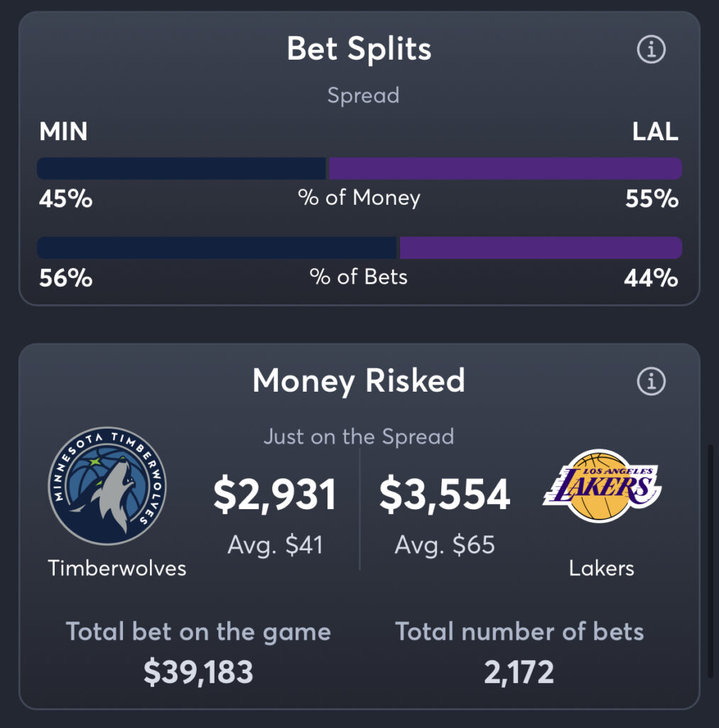 Timberwolves vs Lakers - Spread