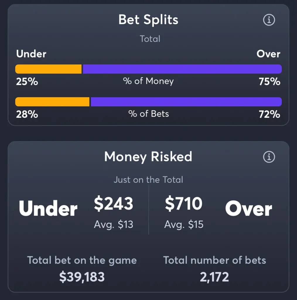 Timberwolves vs Lakers - Total