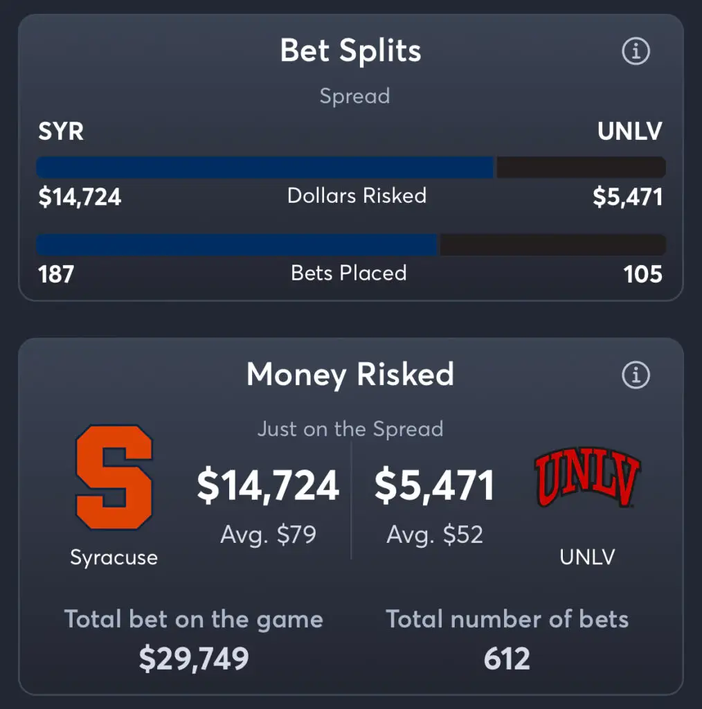 UNLV vs Syracuse - Spread