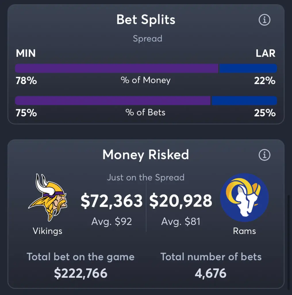 Vikings vs Rams - Spread