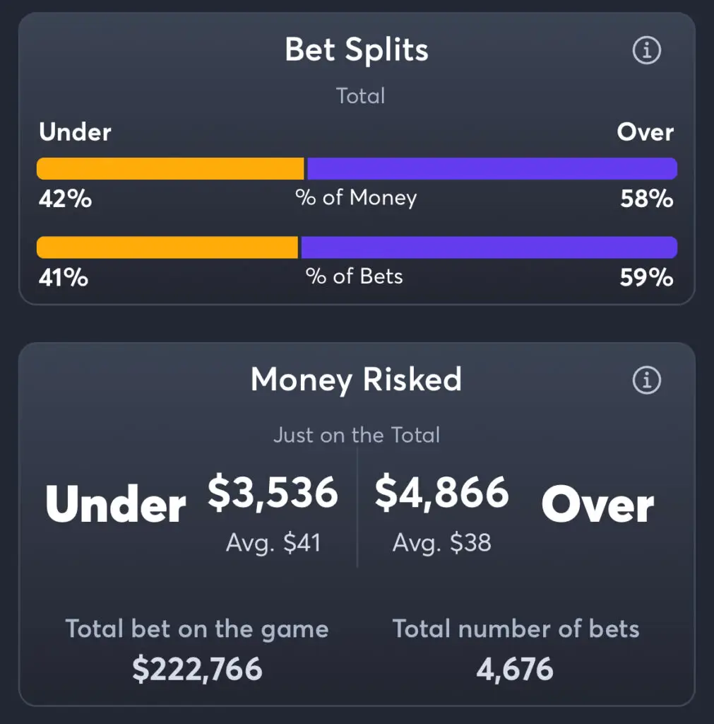 Vikings vs Rams - Total