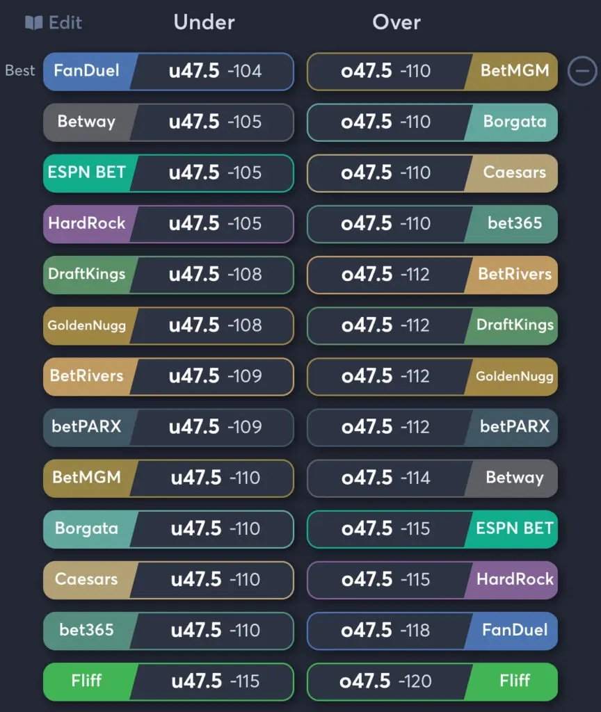 Vikings vs Rams - Total Odds