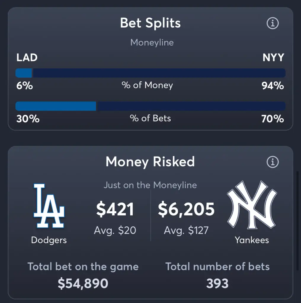 Yankees vs Dodgers - Moneyline