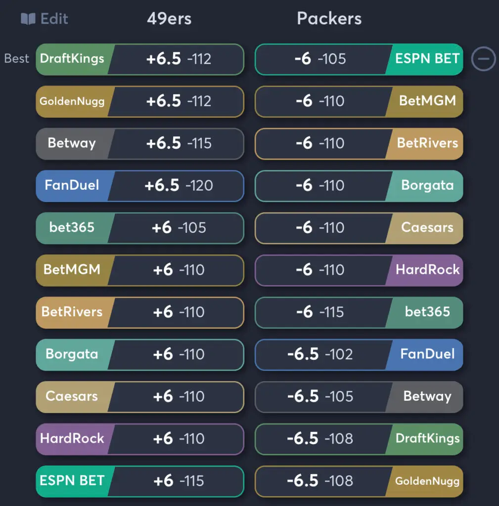 49ers vs Packers - Spread Odds