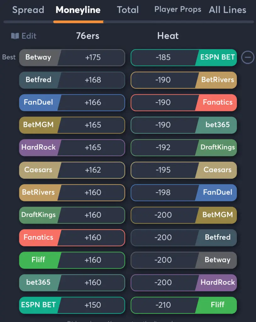 76ers vs Heat moneyline odds