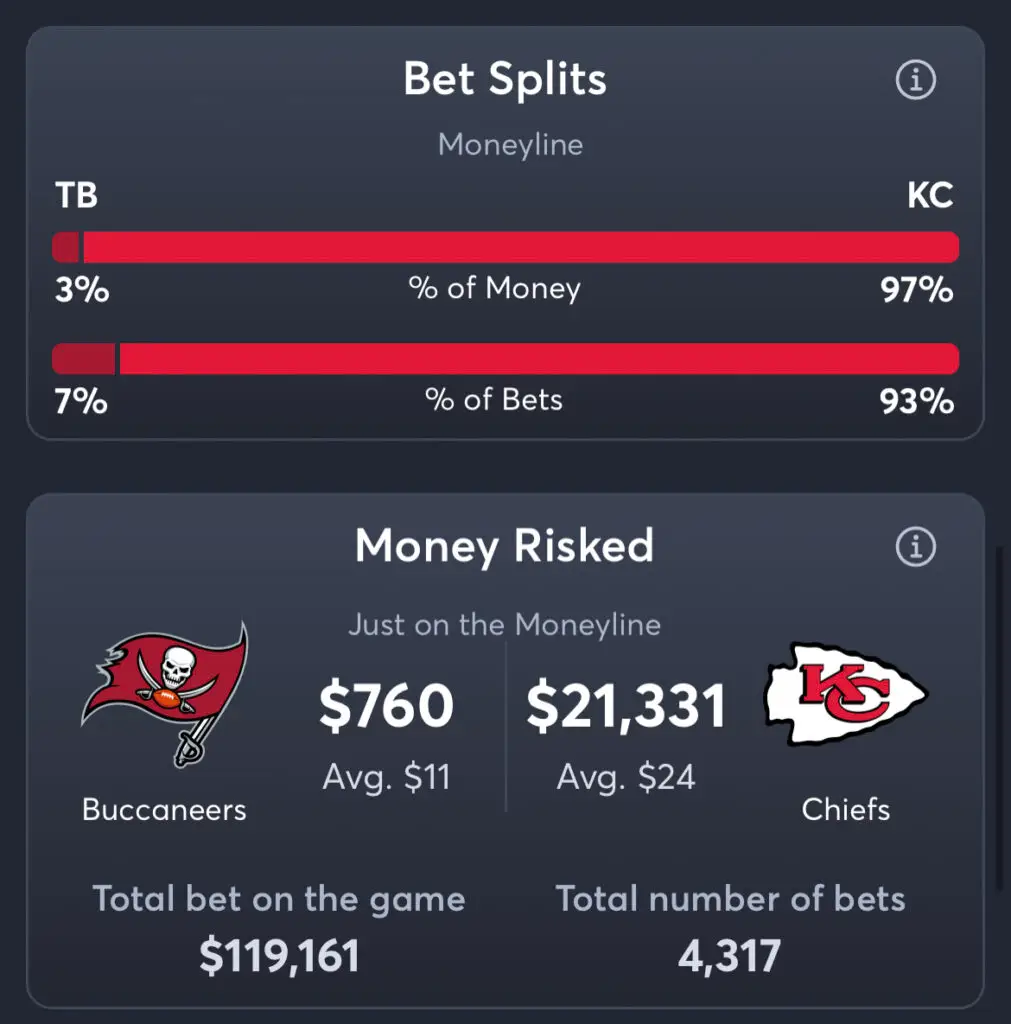 Buccaneers vs Chiefs Best Odds, Bet Trends, NFL Consensus Pick