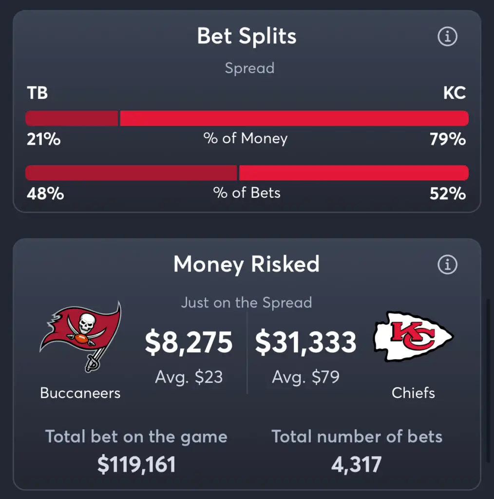 Buccaneers vs Chiefs - Spread