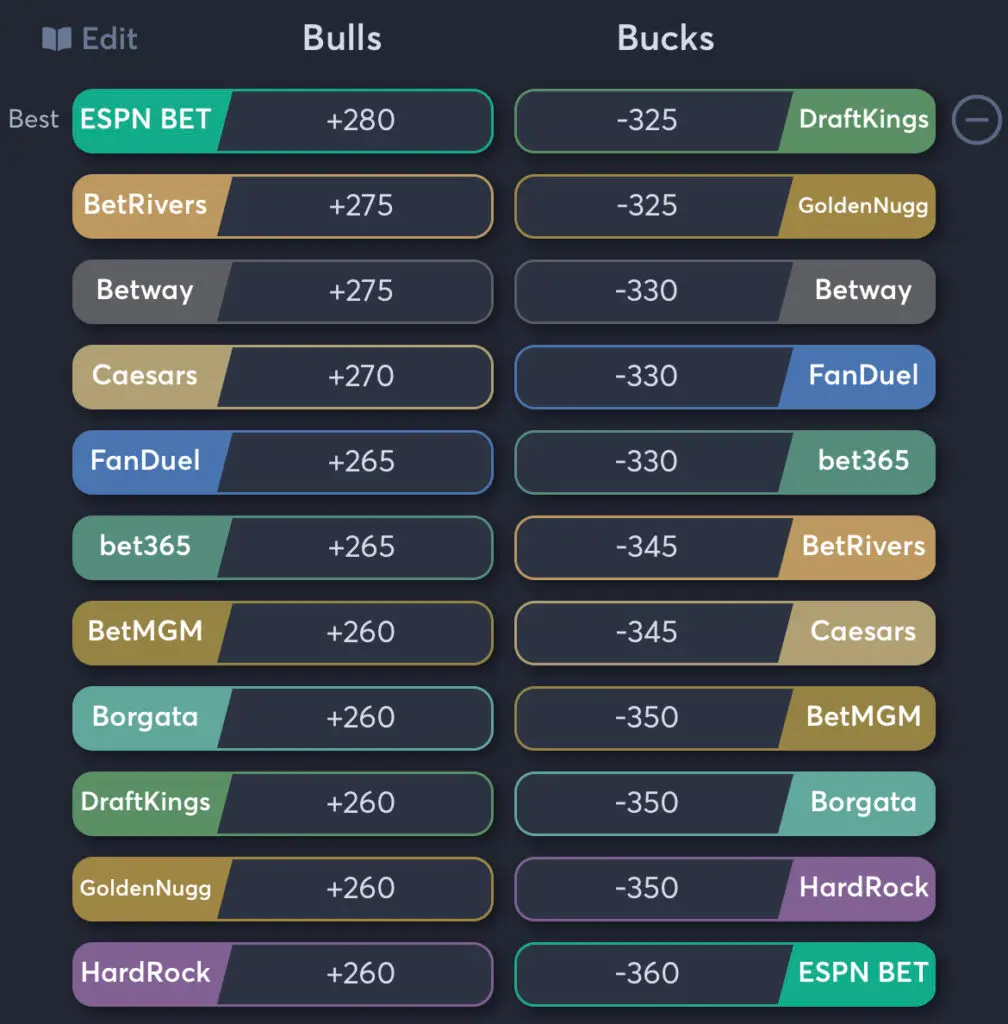 Bulls vs Bucks - Moneyline Odds