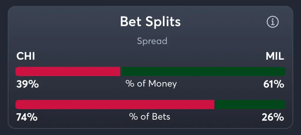 Bulls vs Bucks - Spread Splits