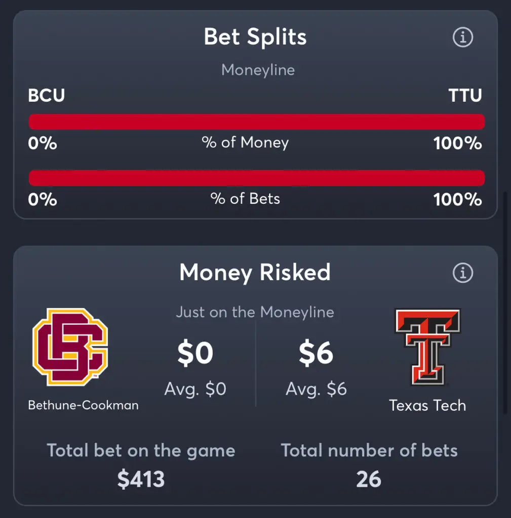 COOK vs TTU - Moneyline