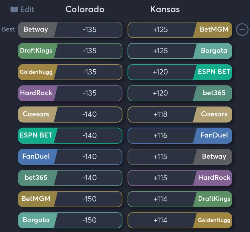 Colorado vs Kansas - Moneyline Odds