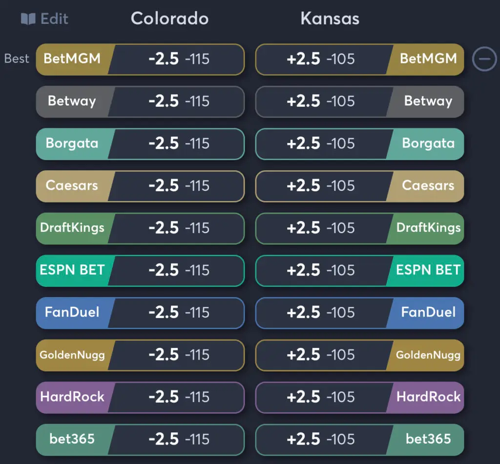 Colorado vs Kansas - Spread Odds