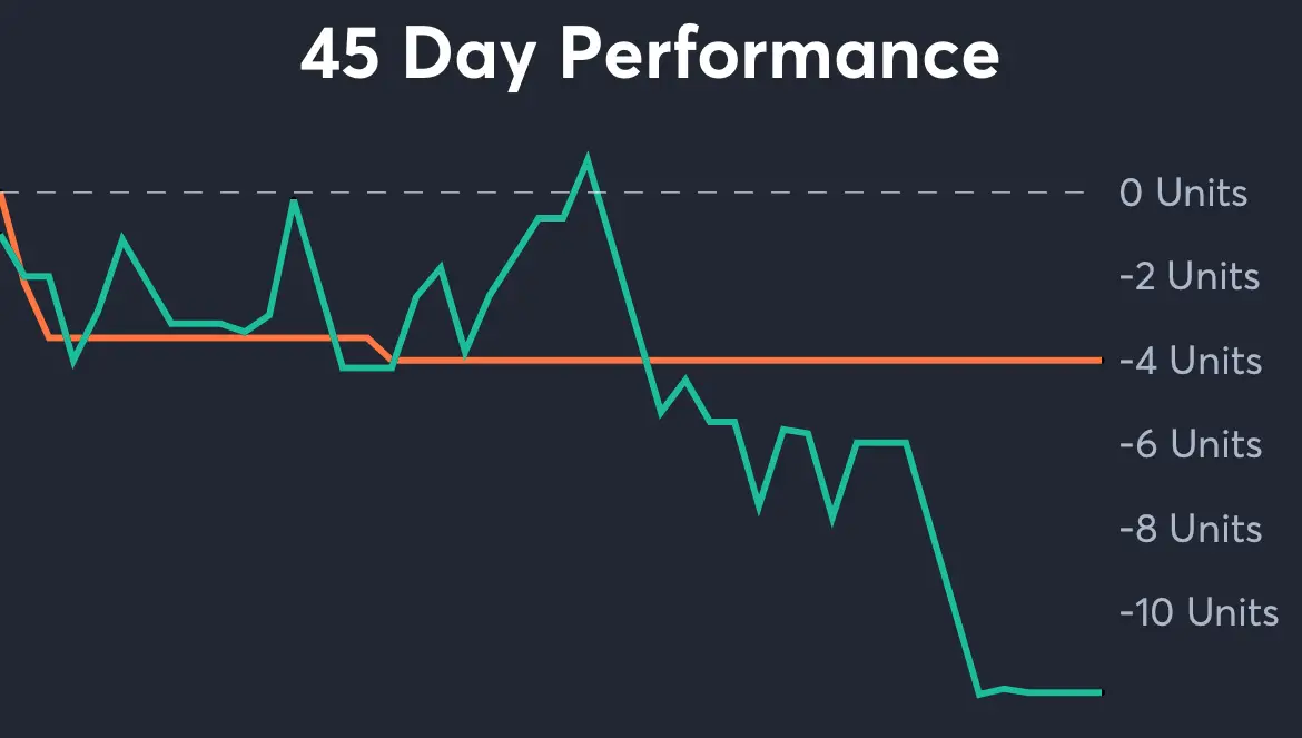 Colts vs Vikings - 45 Day Performance