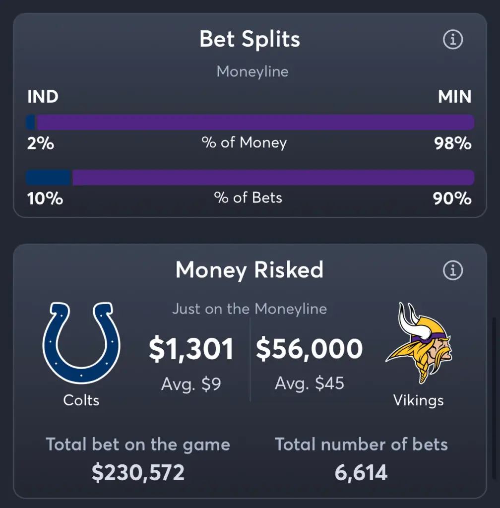 Colts vs Vikings - Moneyline