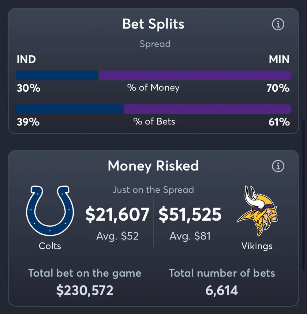 Colts vs Vikings - Spread