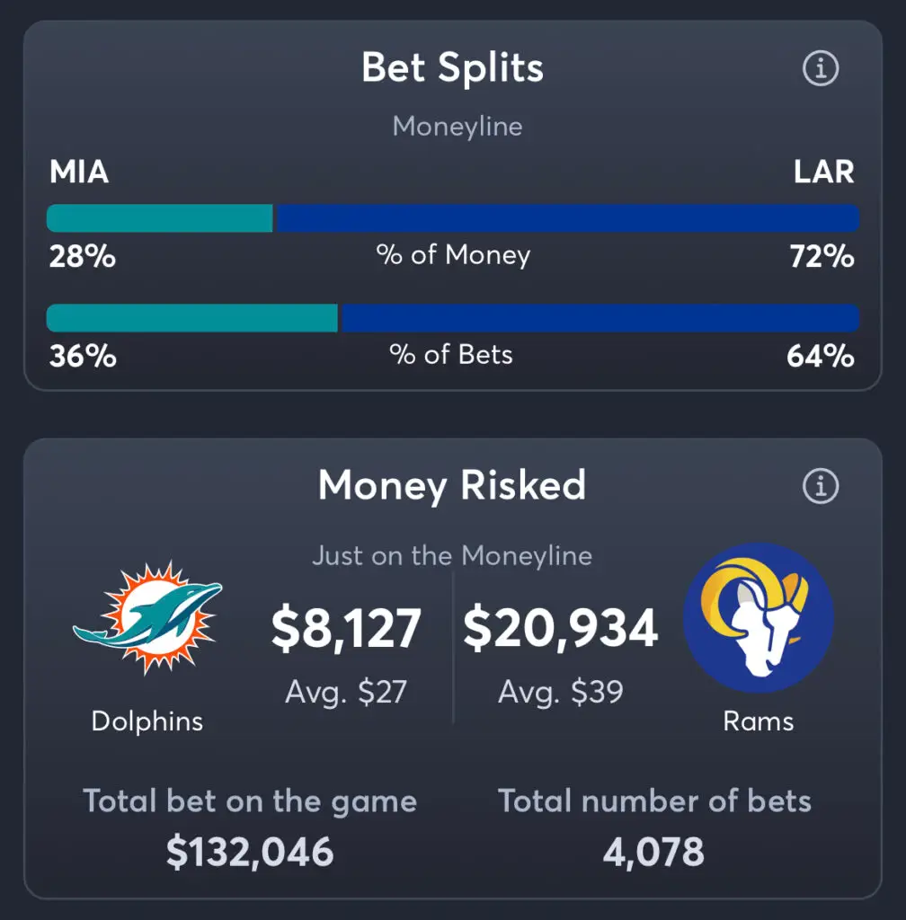 Dolphins vs Rams - Moneyline