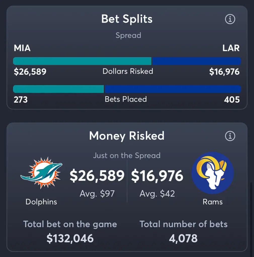 Dolphins vs Rams - Spread