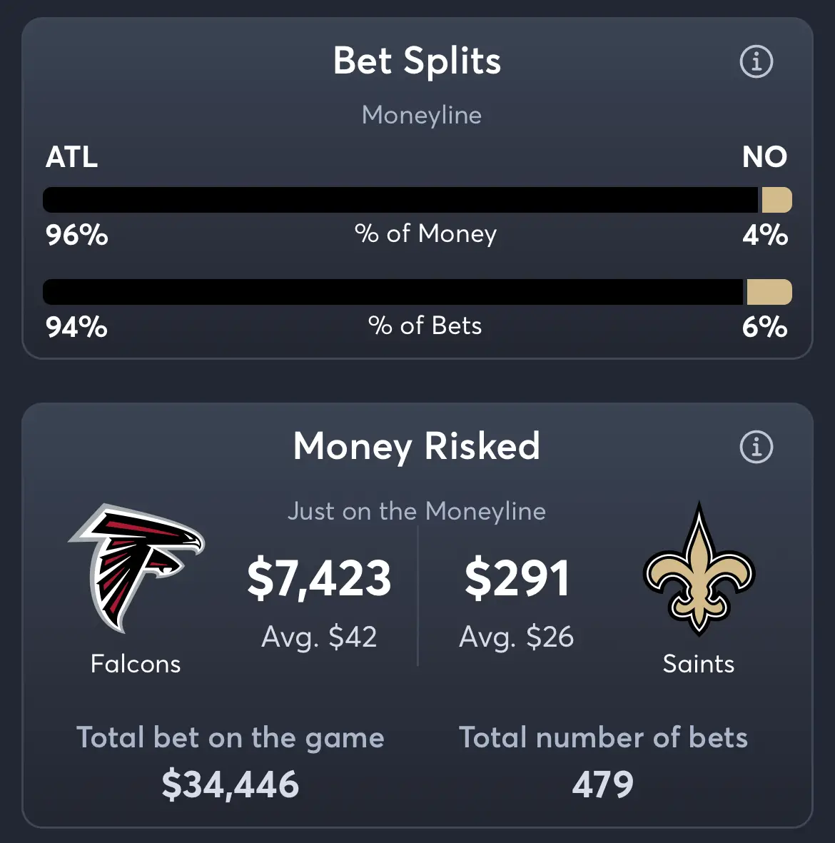 Falcons vs Saints - Moneyline