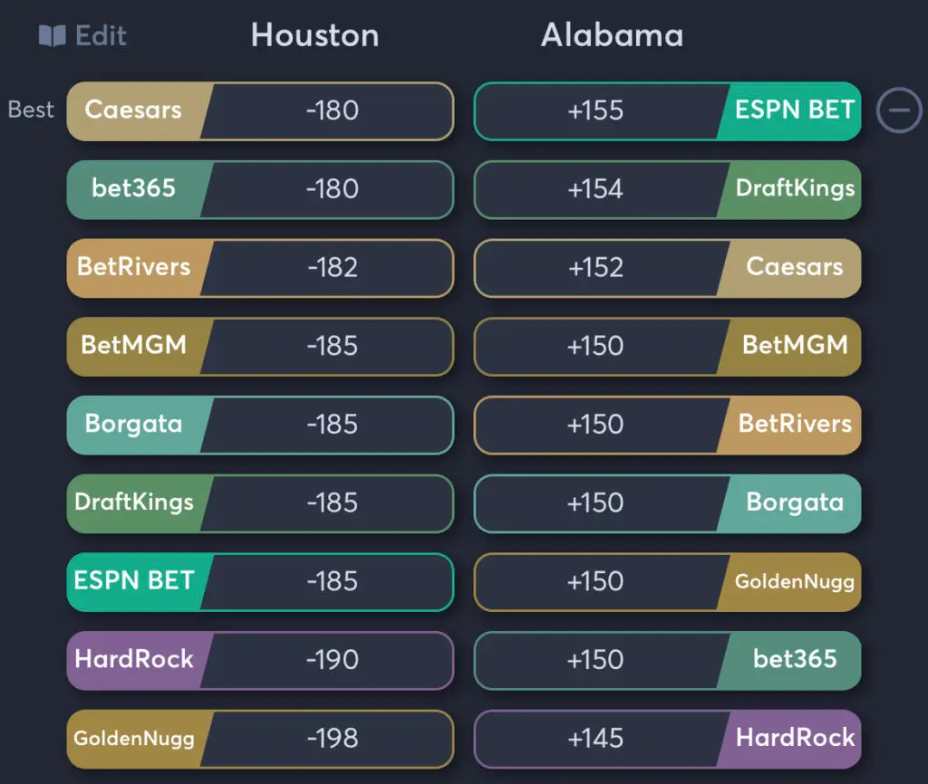 Houston vs Alabama - Moneyline Odds