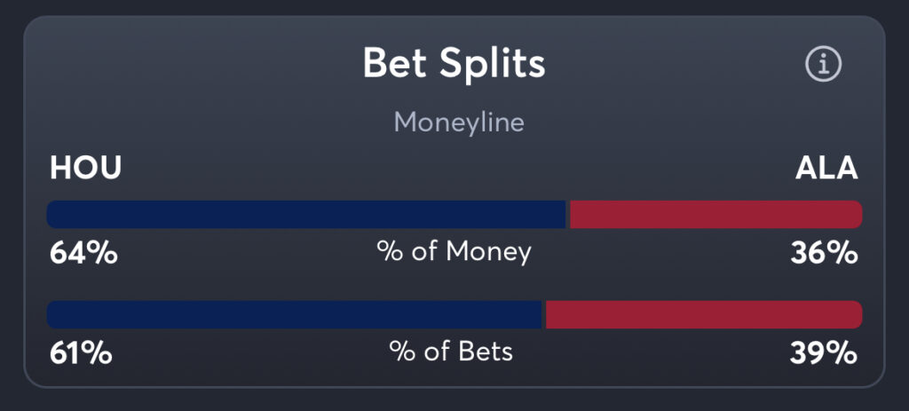 Houston vs Alabama - Moneyline Splits