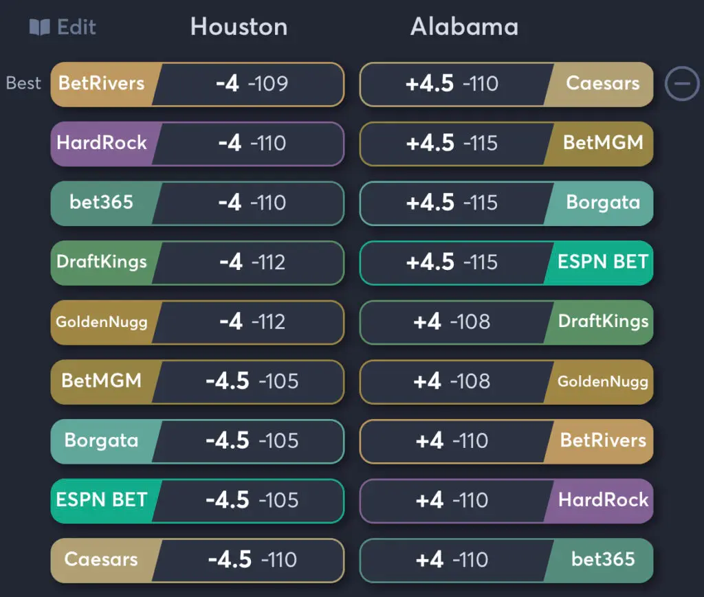 Houston vs Alabama - Spread Odds