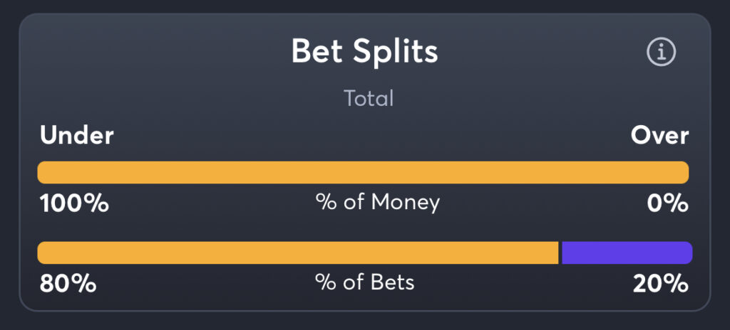 Houston vs Alabama - Total Splits