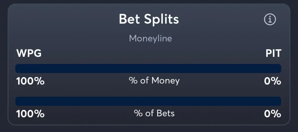 Jets vs Penguins - Moneyline Splits