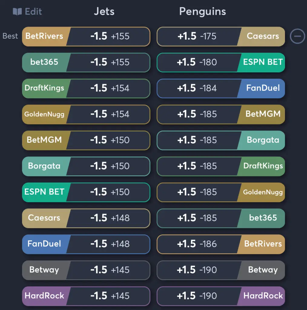 Jets vs Penguins - Spread Odds