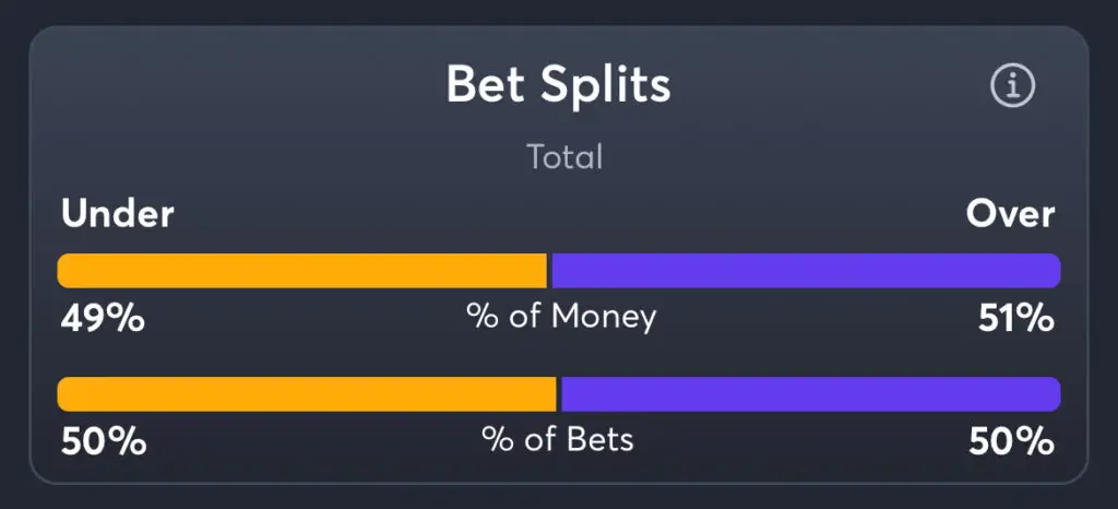 Jets vs Penguins - Total Splits