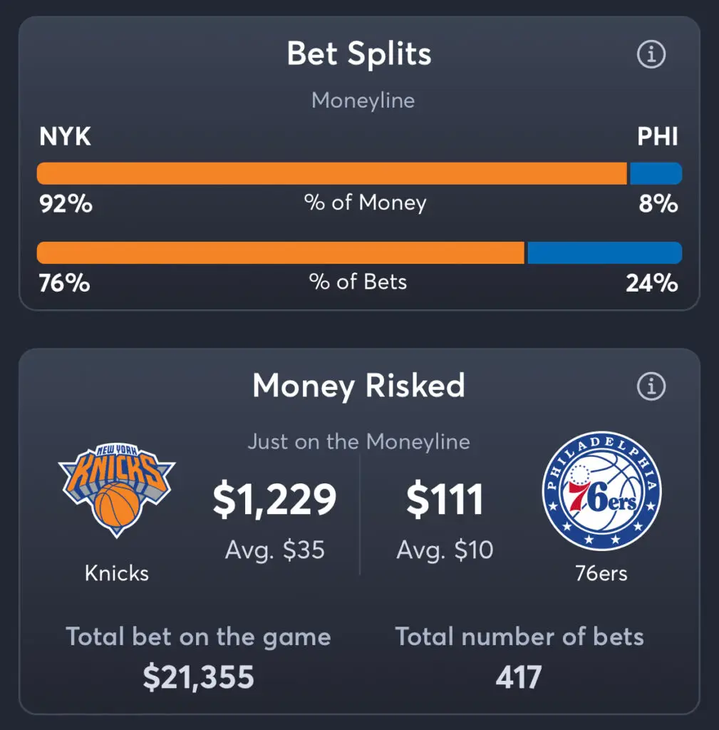 Knicks vs 76ers - Moneyline