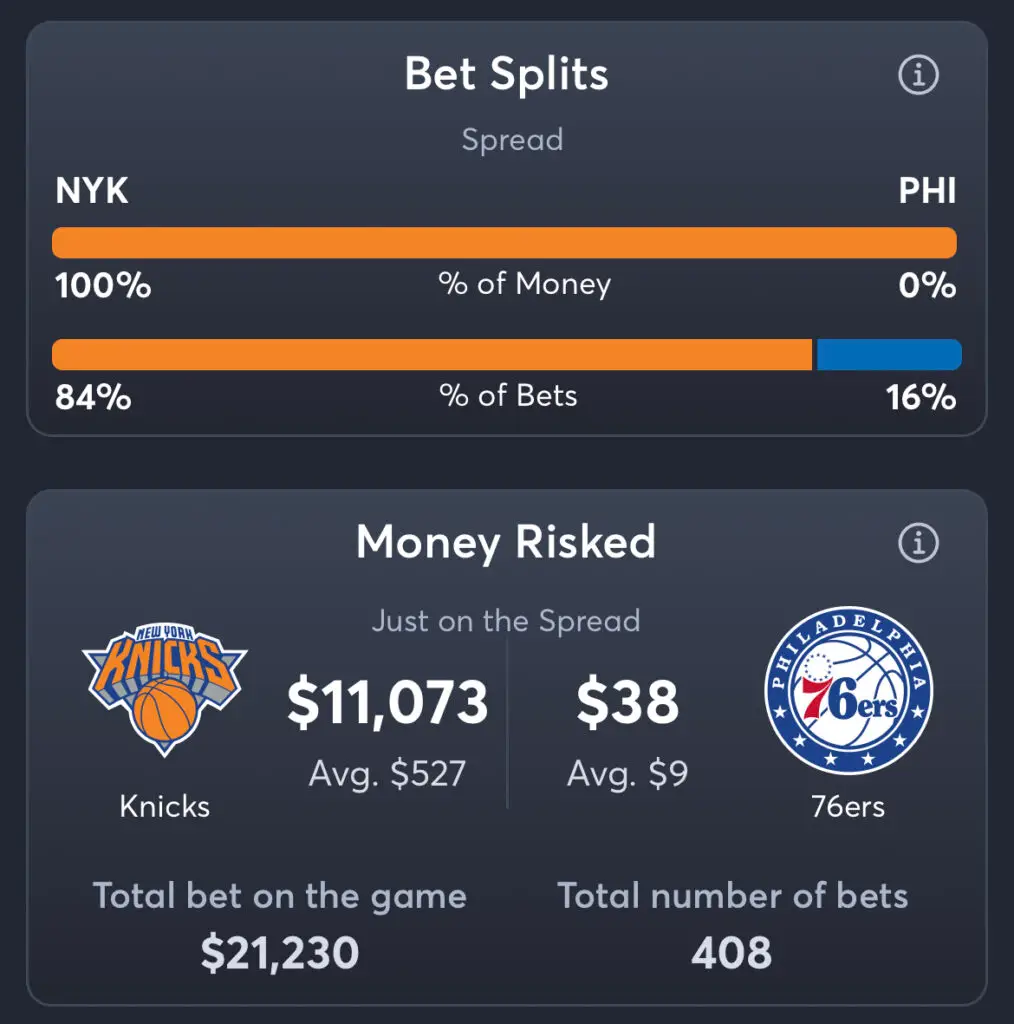 Knicks vs 76ers - Spread