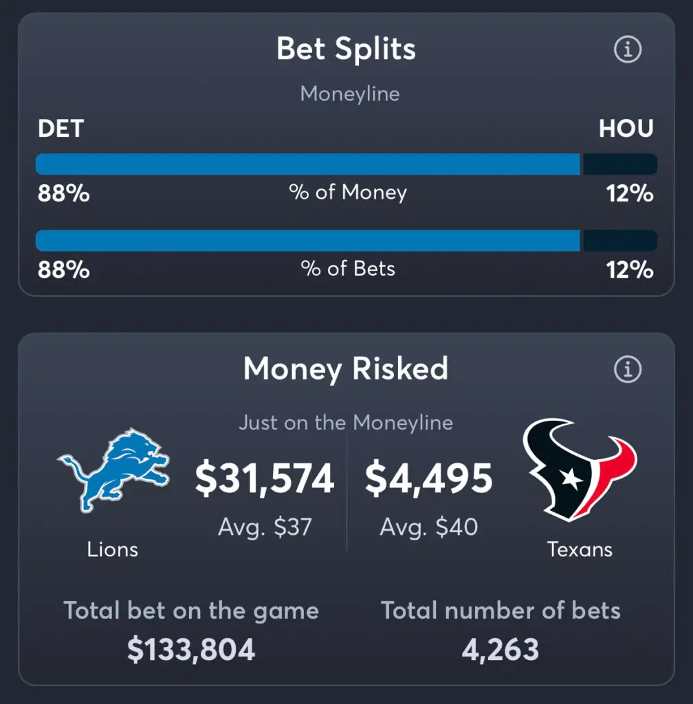 Lions vs Texans - Moneyline